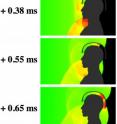 Pressure contours show the effect of a front-facing blast at various times after detonating 1.5 kg of C4 explosives from a distance of three  meters. Black represents 1.0 atmosphere of pressure, and red indicates pressures over 3.5 atmospheres.