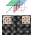 Bismuth ferrite is an insulator, but different domains may have different electrical polarizations. The position of the central iron atom and the displacement of the bismuth atoms in each cubic cell determine the polarization of the domain. In this transmission electron image, structural changes appear near and inside the wall. As a consequence, the domain walls themselves (along dotted line), which are just two nanometers wide, can conduct electricity at room temperature.