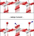 With the help of a single oxygen atom, the titanium oxide surface helps a water molecule split into two oxygen-hydrogen pairs called hydroxyls.