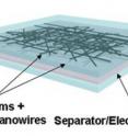 Anatomy of a supercapacitor: two films combining Indium Oxide (In<sub>2</sub>O<sub>3</sub>) separated by a layer of Nafion film.