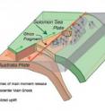 This is a cartoon of the tectonic plates in the Solomon Islands area showing subduction beneath the Pacific plate. The Pacific plate is not shown.