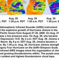 This time-series of AIRS satellite image shows Jimena's high, cold clouds (depicted in purple and blue) become organized from Aug. 27-30 when she went from a low pressure area to a powerful Category 4 hurricane.