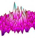 Colorized simulation of what happens to 1100 carbon atoms in a "flat" sheet of graphene about 20 microseconds after the central atom is moved slightly upwards. Darker violet colors indicate atoms that have dropped below their original position, whereas the lighter green colors show where atoms have risen.