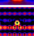 [Top] This is a high resolution STM image of a manganese atom (the red area, below the center) partially obscured by the large shape of a displaced indium atom in the center and two smaller arsenic atoms below. [Bottom] This is the theoretical model of the configuration the atoms would take when playing musical chairs.