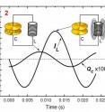 Current from the power line is reduced by introducing a charge (QC) on a capacitor (C) and creating an oscillating charge or current (IL) between the capacitor and the inductive load, such as a refrigerator.