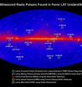 Radio searches netted 17 new millisecond pulsars by examining the Fermi Gamma-ray Space Telescope's list of unidentified sources. Colored circles indicate the positions of the new pulsars on the Fermi one-year all-sky map.