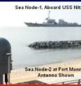 The Naval Research Laboratory developed "Sea Node" has completed the Trident Warrior 2009 Exercise and officially received a positive Military Utility Assessment. The Sea-Node System is an enhancement to the Navy's existing AN/SSX-1 ES system.