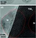 Frame (a) shows a schematic of the Nanonet, a lattice structure of titanium disilicide (TiSi2) coated with silicon (Si) particles to form the active component for Lithium-ion storage. A microscopic view (b) of the silicon coating on the Nanonets. The crystallinity (c) of the Nanonet core and the Si coating. The crystallinity of TiSi2 and Si (highlighted by the dotted red line) is shown in a lattice-resolved image (d) from transmission electron microscopy.