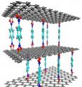 A graphene-oxide framework (GOF) is formed of layers of graphene connected by boron-carboxylic “pillars.” GOFs such as this one are just beginning to be explored as a potential storage medium for hydrogen and other gases.