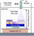 This airbrush technique deposits a well-studied material called P3HT to create spray-on transistors, which perform comparably to lab-standard equivalents made by spin coating.