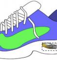 This is Dr. Ville Kaajakari's, Louisiana Tech University, shoe power generator.