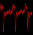 Colorized trace of pulses from the NIST/JILA "dark pulse" laser, indicating the light output nearly shuts down about every 2.5 nanoseconds.