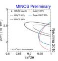 Neutrino oscillations depend on two parameters: the square of the neutrino mass difference, &#916;m<sup>2</sup>, and the mixing angle, sin22&#952;. MINOS results (shown in black), accumulated since 2005, yield the most precise known value of &#916;m<sup>2</sup>, namely &#916;m<sup>2</sup> = 0.0024 ± 0.0001  eV2.