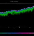 One of CryoSat-2's first synthetic aperture radar data images shows a track across central Antarctica -- an area never before charted by satellite. The fine structure in the ice surface, which would be blurred in data acquired by a conventional radar altimeter, is clearly visible.