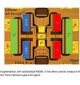This image depicts a device that enables tiny micro electromechanical systems to "self-calibrate," an advance that could make possible super-accurate sensors, a "nose-on-a-chip" for law enforcement and a new class of laboratory tools for specialists working in nanotechnology and biotechnology.