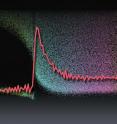 Microscopic fluorescent tracking particles reveal a side view of the coating as it peels, with a plot of the stress exerted on the surface.