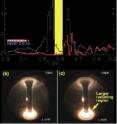 These images reveal the effect of the novel snowflake diverter, showing (a) the comparison of heat flux profiles in the "snowflake" and standard divertor configurations; (b) a plasma TV image of the standard divertor discharge; (c) a plasma TV image of the "snowflake" divertor discharge.