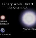 The binary star system J0923+3028 consists of two white dwarfs: a visible star weighing 23 percent as much as our Sun and about four times the diameter of Earth, and an unseen companion weighing 44 percent of the Sun and about one Earth-diameter in size. The stars are currently separated by about 220,000 miles and orbit each other once per hour. The stars will spiral in toward each other and merge in about 100 million years.