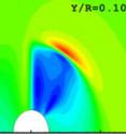 Model results of the water speed around a turbine blade. Currents are slower (blue) behind the blade, and faster (red) at the blade's tip.