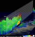 This 3-D view of Sub-tropical Storm Arani's clouds was created from data taken by NASA's TRMM satellite. It showed that there were very heavy thunderstorms (red) in the eastern half of the storm. TRMM's Precipitation Radar showed that some of these powerful storms were reaching to heights of over 14 km (~8.7 miles) above the surface of the Southern Atlantic Ocean.