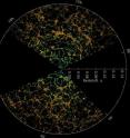 Produced by the Sloan Digital Sky Survey, this three-dimensional map of the distribution of galaxies shows Earth at the center, and represents each galaxy with a single point. Large astronomical surveys, such as SDSS, rely upon a model of Baryon Acoustic Oscillations to provide a cosmological "standard ruler" for determining length scale. Ohio State University's Chris Orban and David Weinberg, Ph.D., have employed Ohio Supercomputer Center resources to simplify and better characterize that BAO model.