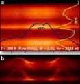 By collecting and comparing HARPES data at room and cryo temperatures, Berkeley Lab researchers were able to correct for density of state (DOS) and x-ray photoelectron diffraction (XPD) influences in determining electronic structures deep below sample surfaces.