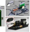 In reflection mode, the holographic microscope can create images of dense, opaque materials, such as water filters. (a-b) Laser light from a laser diode (“LD” in the diagrams) is projected through a pin hole (“PH”) and then split into two beams by a beam cube (labeled “BC”). One beam of light hits the sample; the other does not. The beams are then reunited to form an interference pattern, which is recorded on a CMOS image sensor. (c) This photograph shows the microscope in reflection mode, with its cover removed. (The inset shows what the microscope looks like with its cover on.) The device weighs about 200 grams and is 15 cm long, 5.5 cm high, and 5 cm wide.