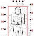 This diagram shows how a network of 20 wireless transceivers send radio waves crisscrossing a person on a bed. The transceivers or "nodes" connected by dashed lines indicate radio signal links that detected breathing. University of Utah engineers are developing wireless networks as a new kind of breathing monitor named BreathTaking, and hope it can be used to allow more comfortable monitoring of breathing by people who have undergone surgery, adults with sleep apnea and perhaps babies at risk of sudden infant death syndrome.