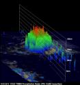 A 3-D rendering of TRMM precipitation radar data on October 5 at 1:52 p.m. EDT showed deep convective towers (towering thunderstorms) reached to heights of over 13km (~8 miles).