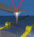 This is a diagram of a single nanowire piezoelectricity.