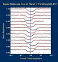 Scientists analyzed Kepler Telescope data and identified KOI-872 as a stellar system where measured transits of a planet orbiting the star show large time variations (the shifting bumps in the data) indicative of a hidden companion. A team led by Southwest Research Institute and the Harvard-Smithsonian Center for Astrophysics determined that the observed variations can be best explained by an unseen planet about the mass of Saturn orbiting the host star every 57 days.