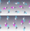 In TbFeO3 researchers discovered an unusual spin order for the magnetic field where the change in spin direction along a line of atoms occurs suddenly. There is a formation of what is known as a soliton domain wall. The size of the spin-up (or down) domains is approx. 20 nanometer, while the domain walls are a few tenths of nanometer, which is a very unusual combination. In the lower figure one of these domain walls is illustrated, whose sharpness is caused by the large amount of congruent diffraction data for the so-called candlestick figure. The upper figure shows how these domain walls can appear in more traditional materials, where the wall is thicker and the spin rotates slowly from up-mode to down-mode from left to right.