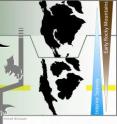 This is a diagram illustrating the diversification of duck-billed and horned dinosaurs during the Late Cretaceous as a result of high ocean level and mountain uplift. The geologic time scale is to the left of the diagram, with horizontal green divisions representing the Campanian (lower) and Maastrichtian (upper) time periods. Silhouettes of North America demonstrating areas covered by ocean water during each of the time periods are to the right along with triangles designating the relative size of both the Western Interior Seaway and the Laramide mountain range. Finally, the fork within the duck-billed (black) and horned (grey) dinosaur family trees show the coinciding time (yellow bar) of a major split within each group.