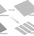 This illustration depicts a new "nano machine shop's" ability to shape tiny wires, an advance that represents a possible future manufacturing method for tiny structures with potentially revolutionary properties.