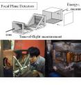 Figure three shows focal plane detectors.