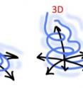 Turbulent motion is chaotic, and even the largest computers can only reproduce this approximately. The motion of the atmosphere, the winds, is highly two-dimensional. The vertical motion of the air is about 1000 times smaller than the horizontal motion. Now scientists have developed a new statistical model of the behavior of turbulence in two-dimensions, which gives a better understanding of the process. Turbulent motion is chaotic, and even the largest computers can only reproduce this approximately. The motion of the atmosphere, the winds, is highly two-dimensional. The vertical motion of the air is about 1000 times smaller than the horizontal motion. Now scientists have developed a new statistical model of the behavior of turbulence in two-dimensions, which gives a better understanding of the process.