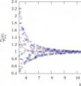 A new paradigm for understanding the earliest eras in the history of the universe has been developed by scientists at Penn State University. The new paradigm shows, for the first time, that the large-scale structures we now see in the universe evolved from fundamental fluctuations in the essential quantum nature of .