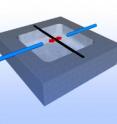 A nanotube (black) can be clamped and excited to vibrate like a guitar string. An electric field (electrodes: blue) ensures that two of the many possible states can be selectively addressed.