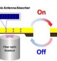 This is a diagram showing how the researchers' optomechanical infrared-detecting structure works.