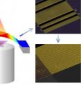 This is an illustration of the University of Pennsylvania researchers' optomechanical infrared detector, with detail image of "slot" nanoantennas inset.