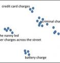 A "charge" can be a criminal charge, an accusation, a battery charge, or a person in your care. Some of those meanings are closer together, others further apart.