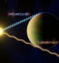 To determine what's in the atmosphere of an exoplanet, astronomers watch the planet pass in front of its host star and look at which wavelengths of light are transmitted and which are partially absorbed.