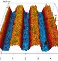 By creating a nanoscale corduroy pattern on the surface of nickel ferrite (NFO) thin films, researchers have been able to lower the coercivity of the NFO by 30 to 80 percent, depending on the thickness of the film.