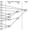 Figure caption: Left: A thiypothetical model with ten inputs and one output, decomposed to reveal six intermediate parameters. Right: Possible structural error in the subfunctions that result in Y1, Y5, and Y6 are corrected with discrepancy terms &#948;1, &#948;2 and &#948;3. Figure credit: Mark Strong and Jeremy E. Oakley