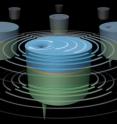 Stacked nanoscale magnetic vortices (blue and green discs) separated by an extremely thin layer of copper can be driven to oscillate in unison, potentially producing a powerful signal that could be put to work in a new generation of cell phones, computers, and other applications. This illustration shows an array of such stacked vortices, each measuring a few hundred nanometers in diameter.