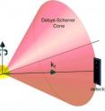 The Bragg scattering geometry for the experiment. is shown