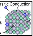 This image shows synthesis of cubic LiBH4 at ambient pressure and Parasitic Conduction Mechanism exhibited in KI - LiBH4 solid solution.