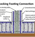 This graphic illustrates a new design for the framework of columns and beams that support bridges, called "bents," to improve performance for better resistance to earthquakes, less damage and faster on-site construction. The faster construction is achieved by prefabricating the columns and beams off site and later erecting and connecting them quickly at the construction site.