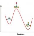 Glass has many applications that call for different properties, such as resistance to thermal shock or to chemically harsh environments. Glassmakers commonly use additives such as boron oxide to tweak these properties by changing the atomic structure of glass. Now researchers at UC Davis have for the first time captured atoms in borosilicate glass flipping from a flat triangular configuration with three oxygen atoms around one boron to a tetrahedron, via a pyramidal intermediate.