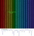 The astro-comb calibrates the Italian National Telescope's HARPS-Nspectrograph using an observation of the asteroid Vesta. The top figure is a colorizedversion of the raw HARPS-N spectrum, showing the astro-comb calibration dottedlines and the sun's spectrum reflected off Vesta as mostly solid vertical lines.The middle figure shows the raw data converted to a very precise standard one-dimensionalplot of spectral intensity vs. wavelength. The very regular astro-comb calibrationspectrum is below below.